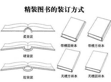 書本裝訂用熱熔膠應(yīng)用與注意事項(xiàng)